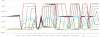 [ Overlaid ]