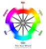 [ The Hue Wheel ]