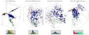 [ Scatterplot and Histogram Comparison ]