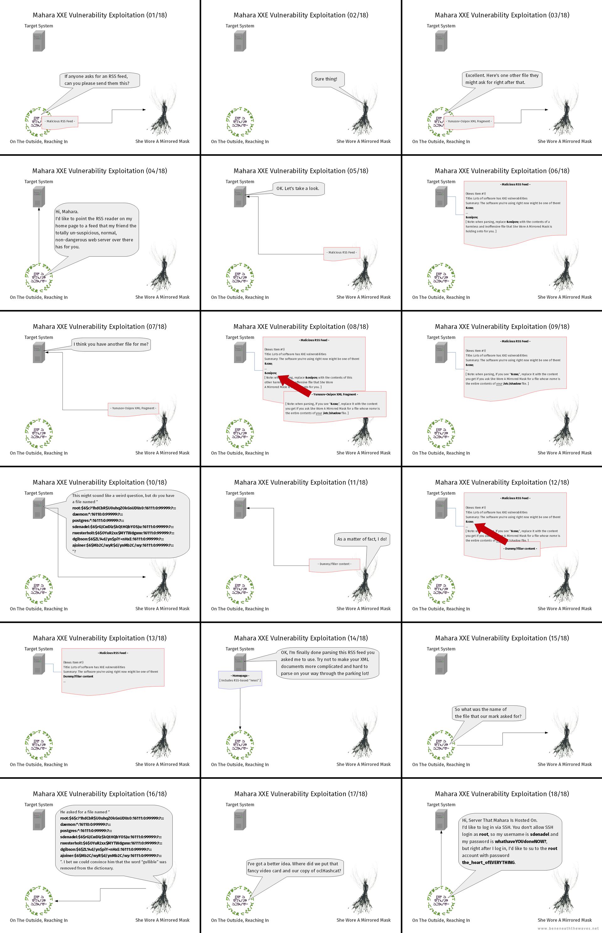 OT01-OTORI-01-Diagrams-02-Diagram-Mahara.JPG